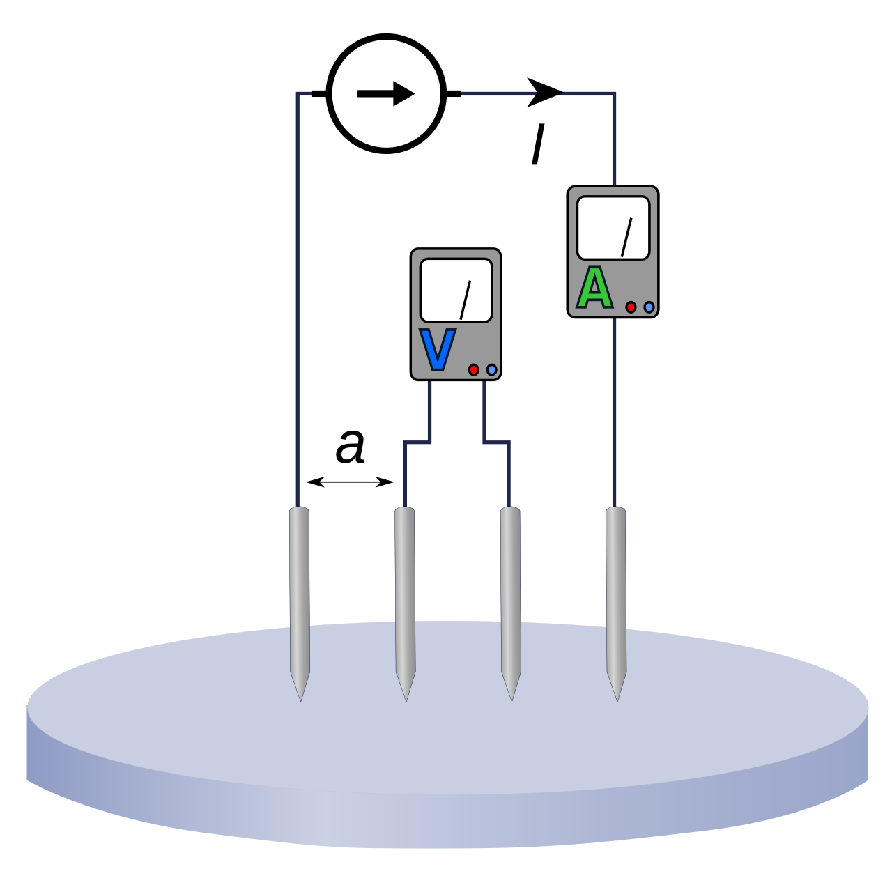 Wenner electrode array.svg