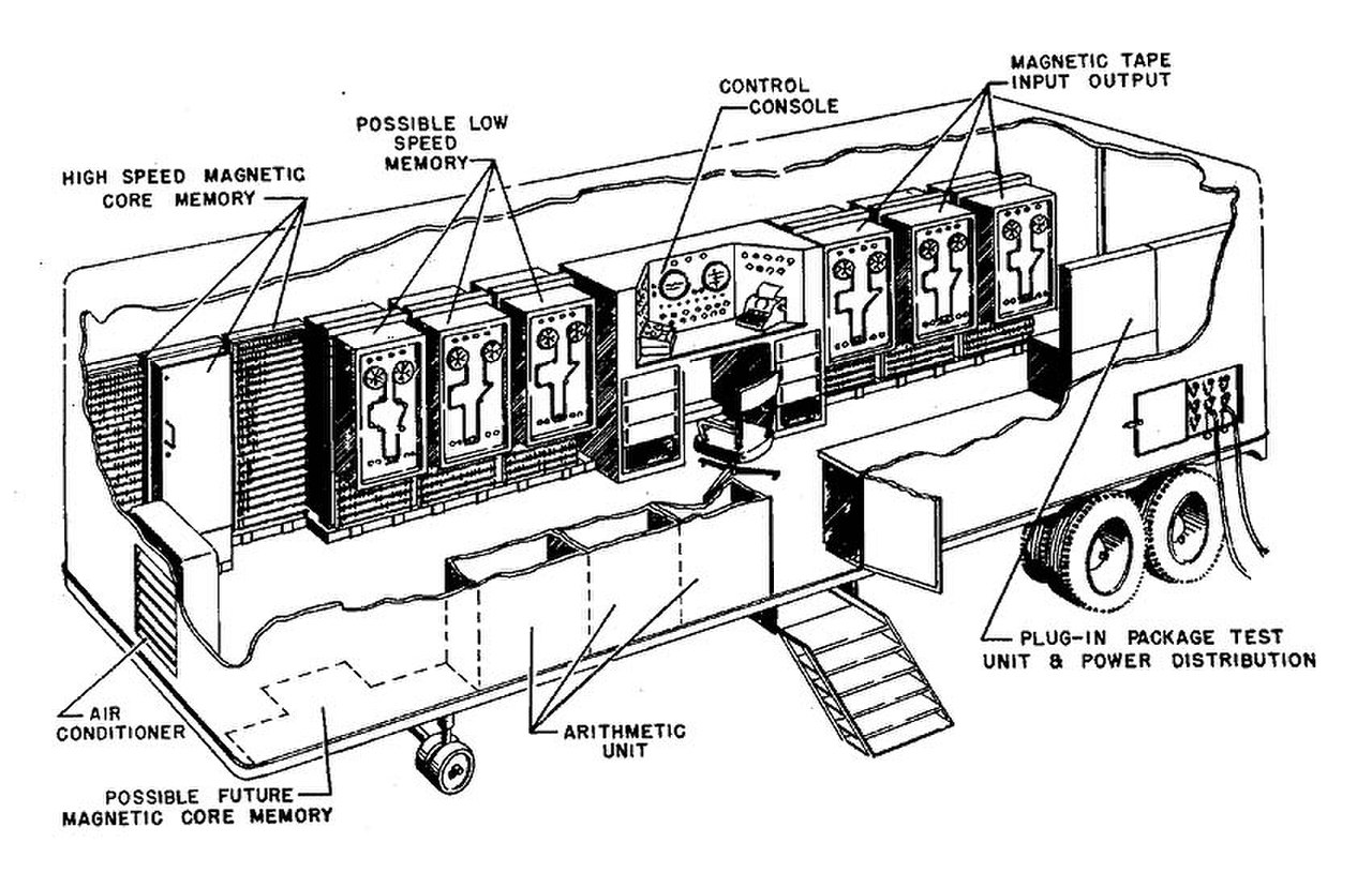 MOBIDIC cutaway.jpg