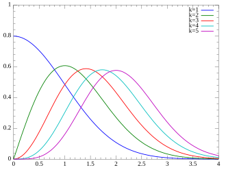 Plot of the Chi PMF