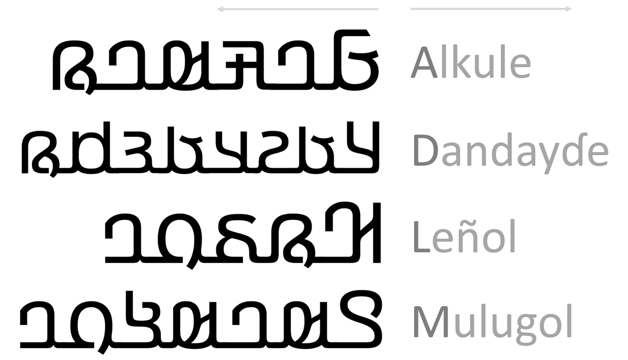 Adlam acronym.png