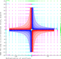 Multiplication