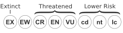 Data Deficient