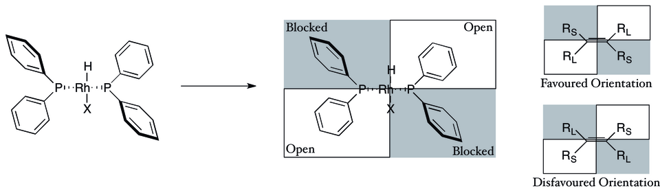 Comparative chemical diagrams