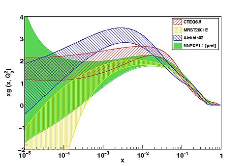The NNPDF1.0 gluon