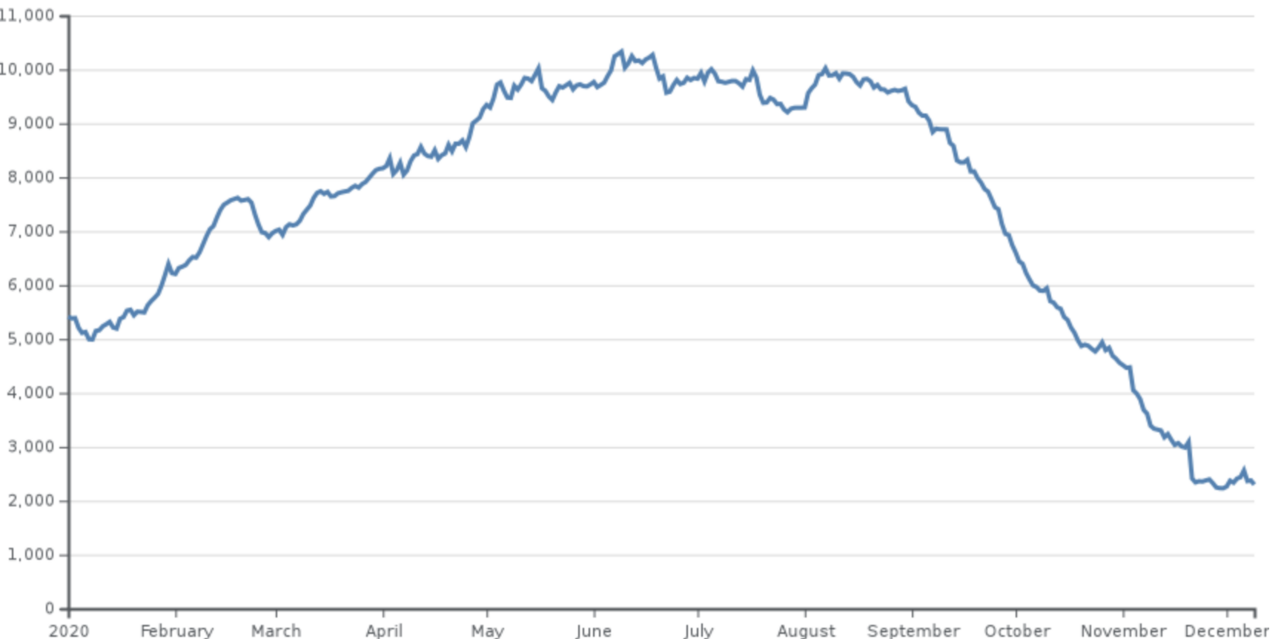 NPP 2020 Chart.png