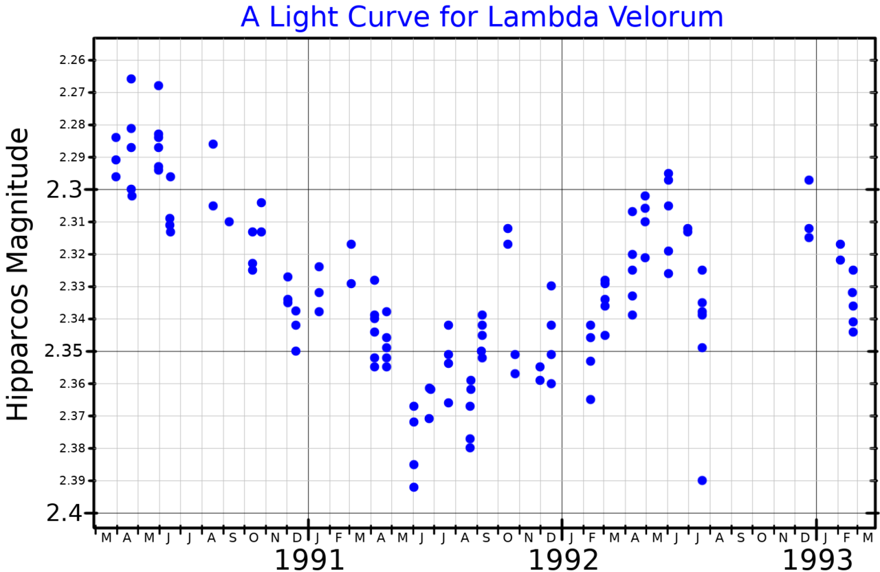 LambdaVelLightCurve.png