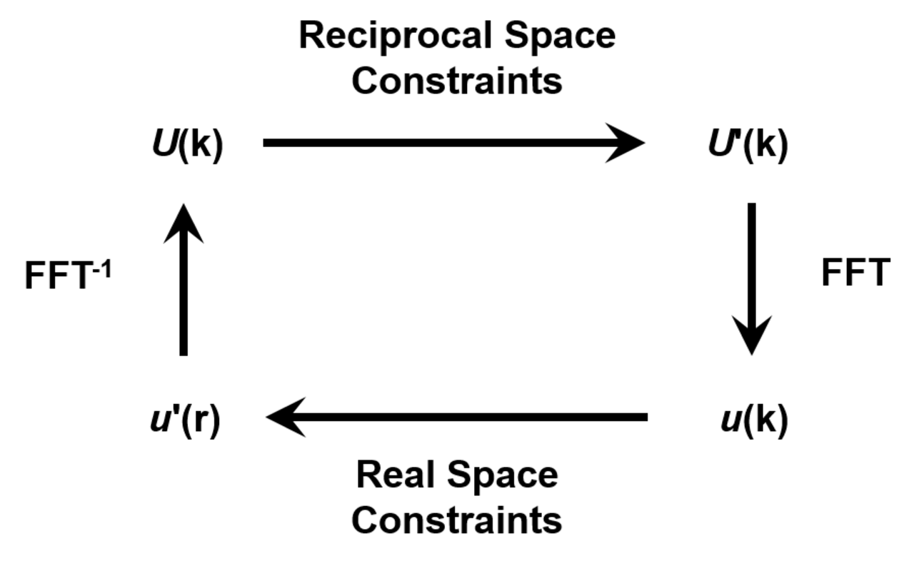 Gerchberg Saxton Algorithm.png
