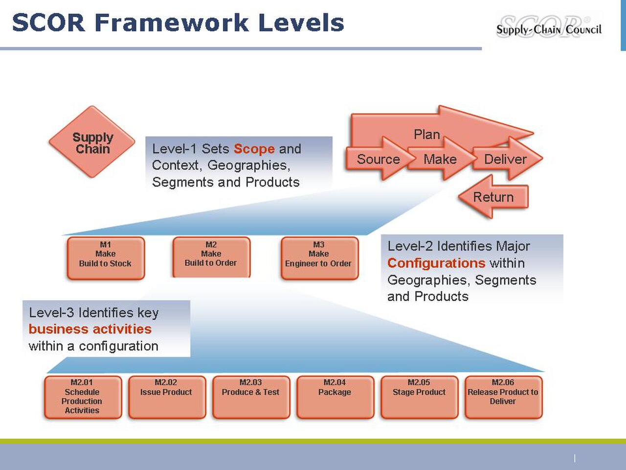 SCC processes 1.jpg