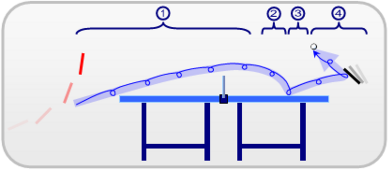 Wikipedia-TableTennis-TopspinCurve-4Phases.PNG