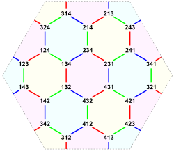 Symmetric embedding on a torus formed by gluing opposite edges of a regular hexagon