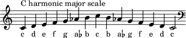 
\header { tagline = ##f }
scale = \relative b { \key c \major \omit Score.TimeSignature
  c^"C harmonic major scale" d e f g as b c b as! g f e d c2 \clef F \key c \major }
\score { { << \cadenzaOn \scale \context NoteNames \scale >> } \layout { } \midi { } }
