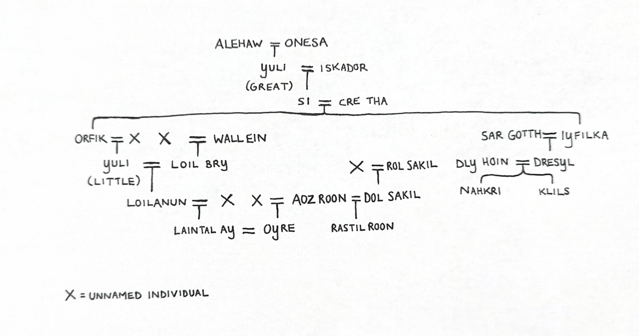 Yuli's Lineage.png