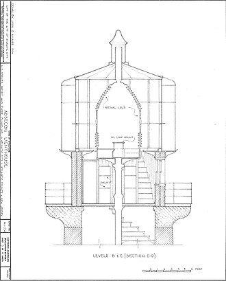 HABS drawing of the top level
