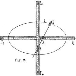 Ellipsograph due to Benjamin Bramer