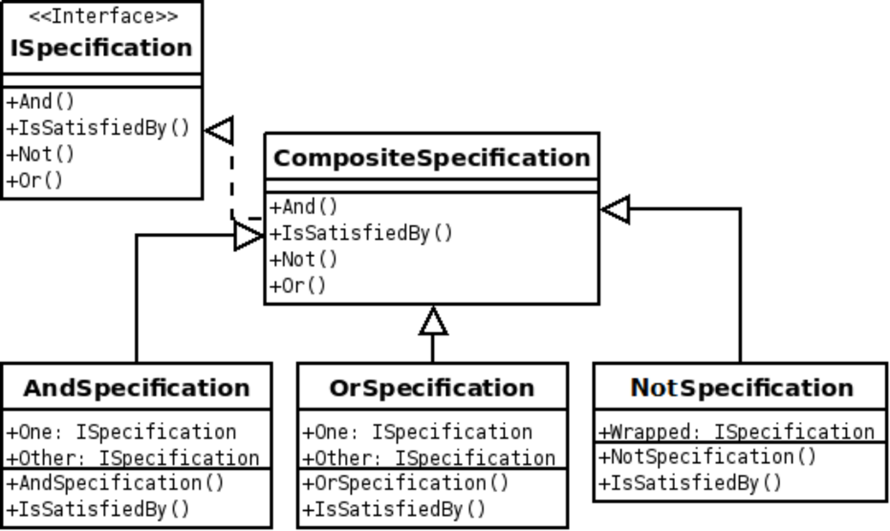 Specification UML.png