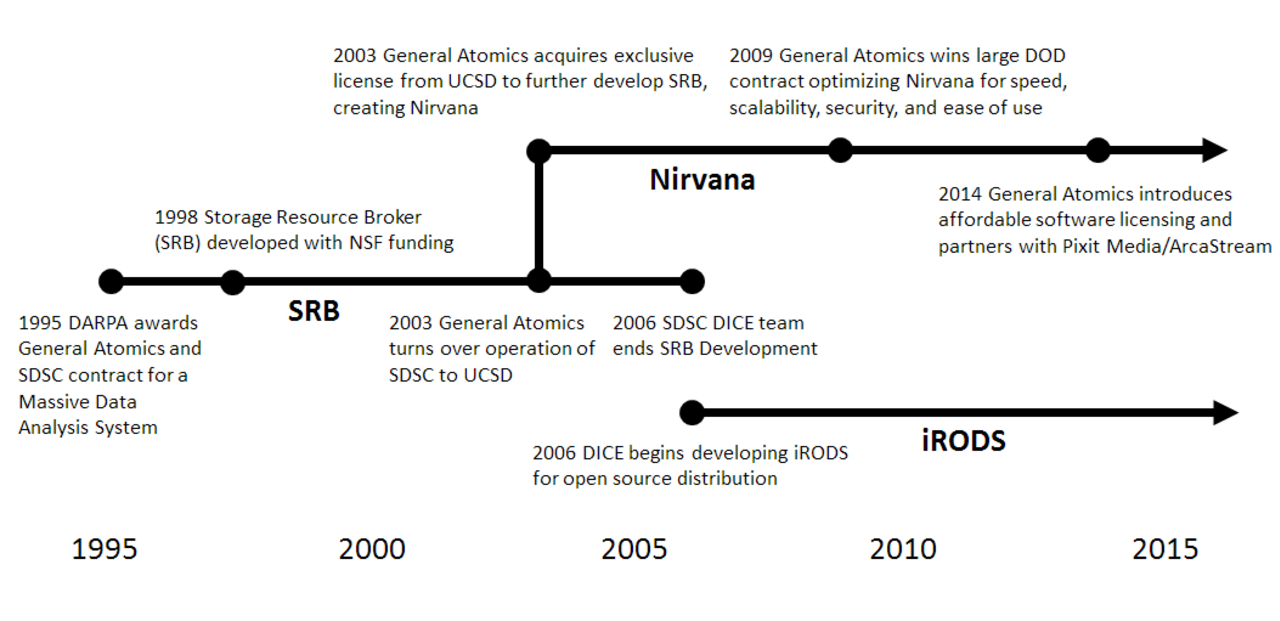 Nirvana History1.png