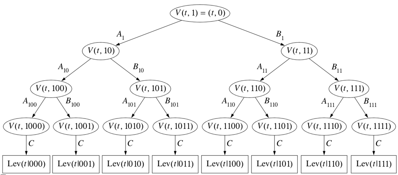 Leviathan-cipher.png