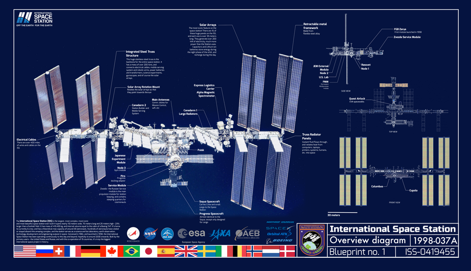 Blueprint of the ISS (as of 2018)