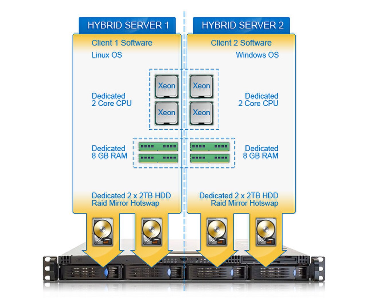 Hybrid-server-visualisation.jpg