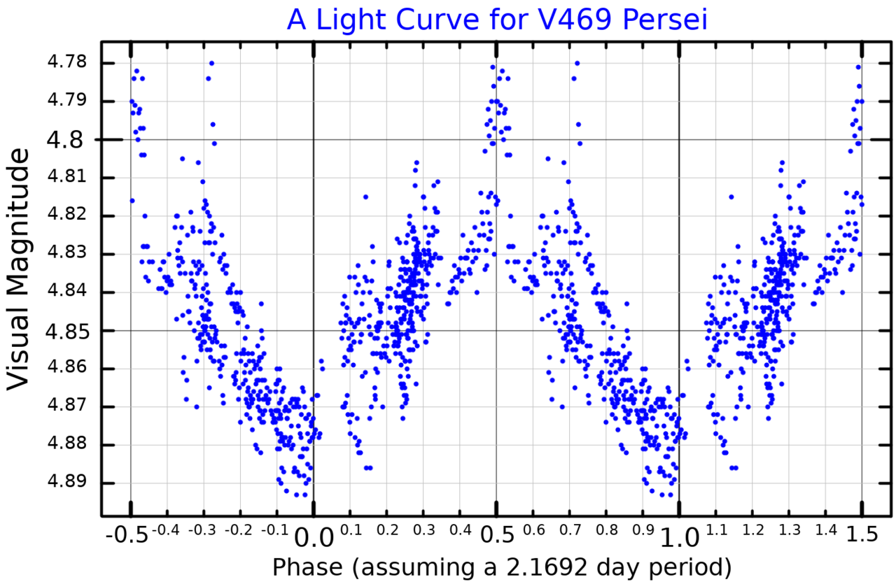 V469PerLightCurve.png