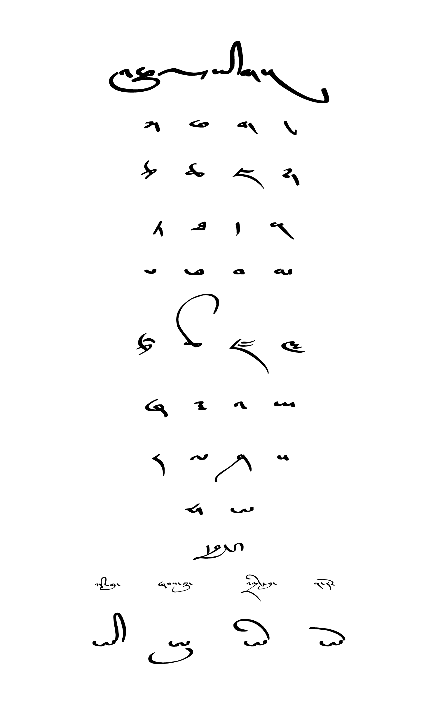 Tibetan alphabet chart in the most common Kyu-yig (Chuyig) Umê style