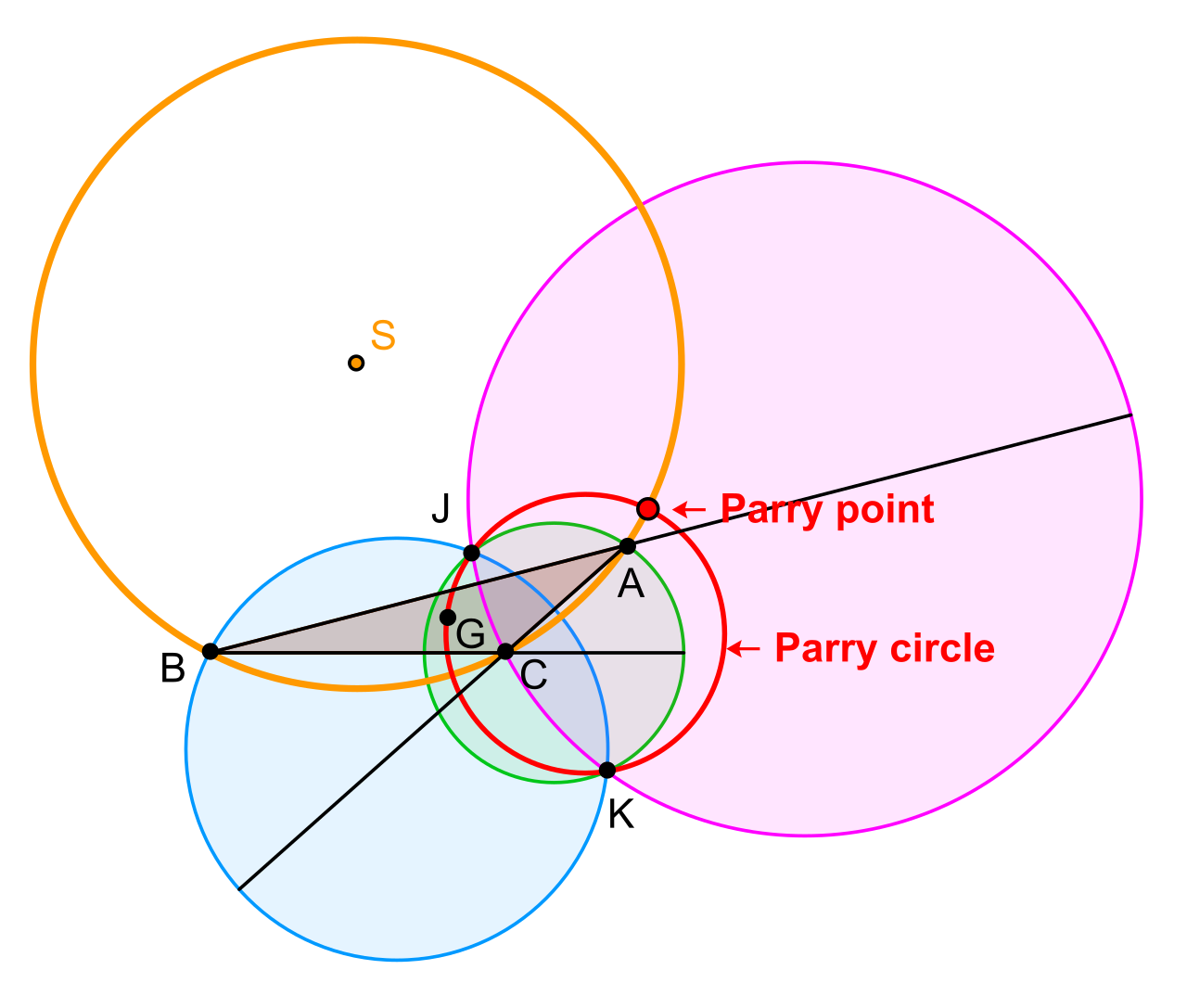 Parry point.svg