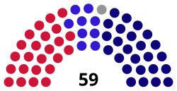 Perak State Assembly Composition