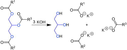 Saponification reaction of a triglyceride
