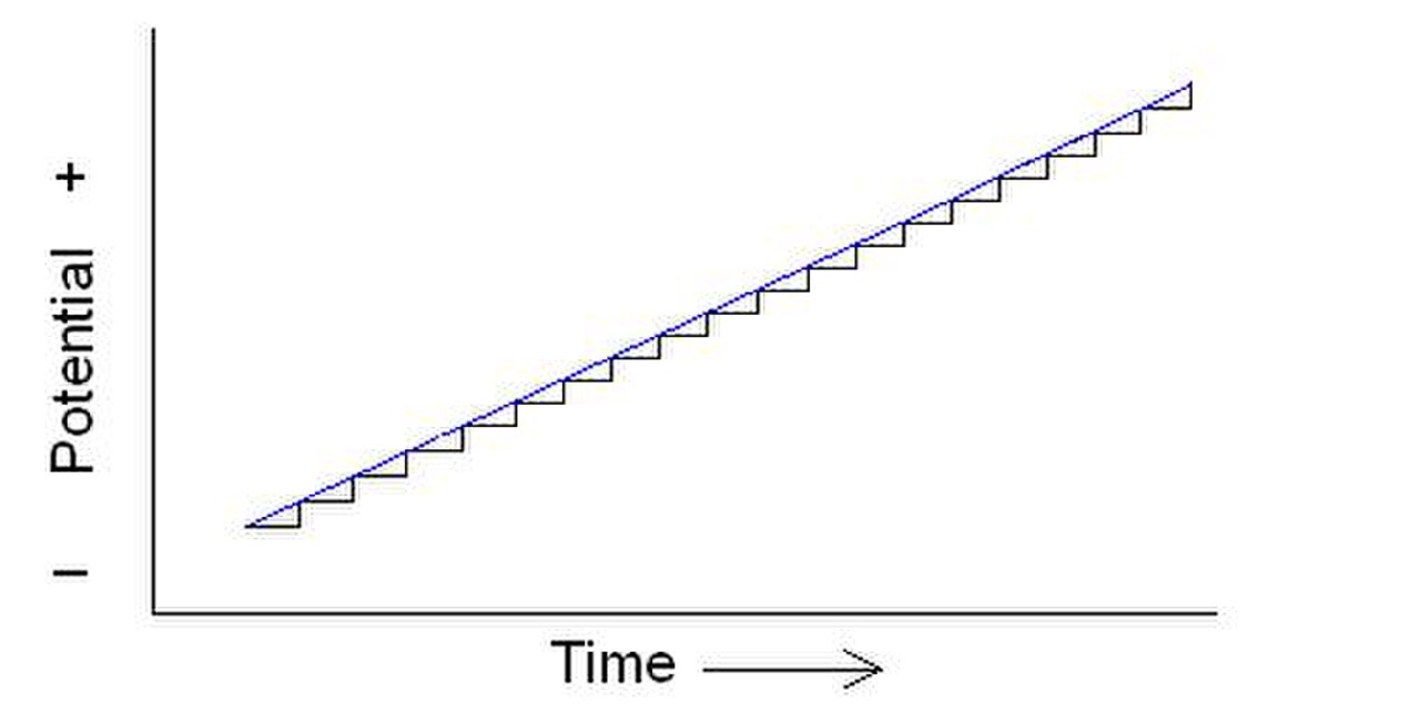 Stairstep Potential Sweep.JPG