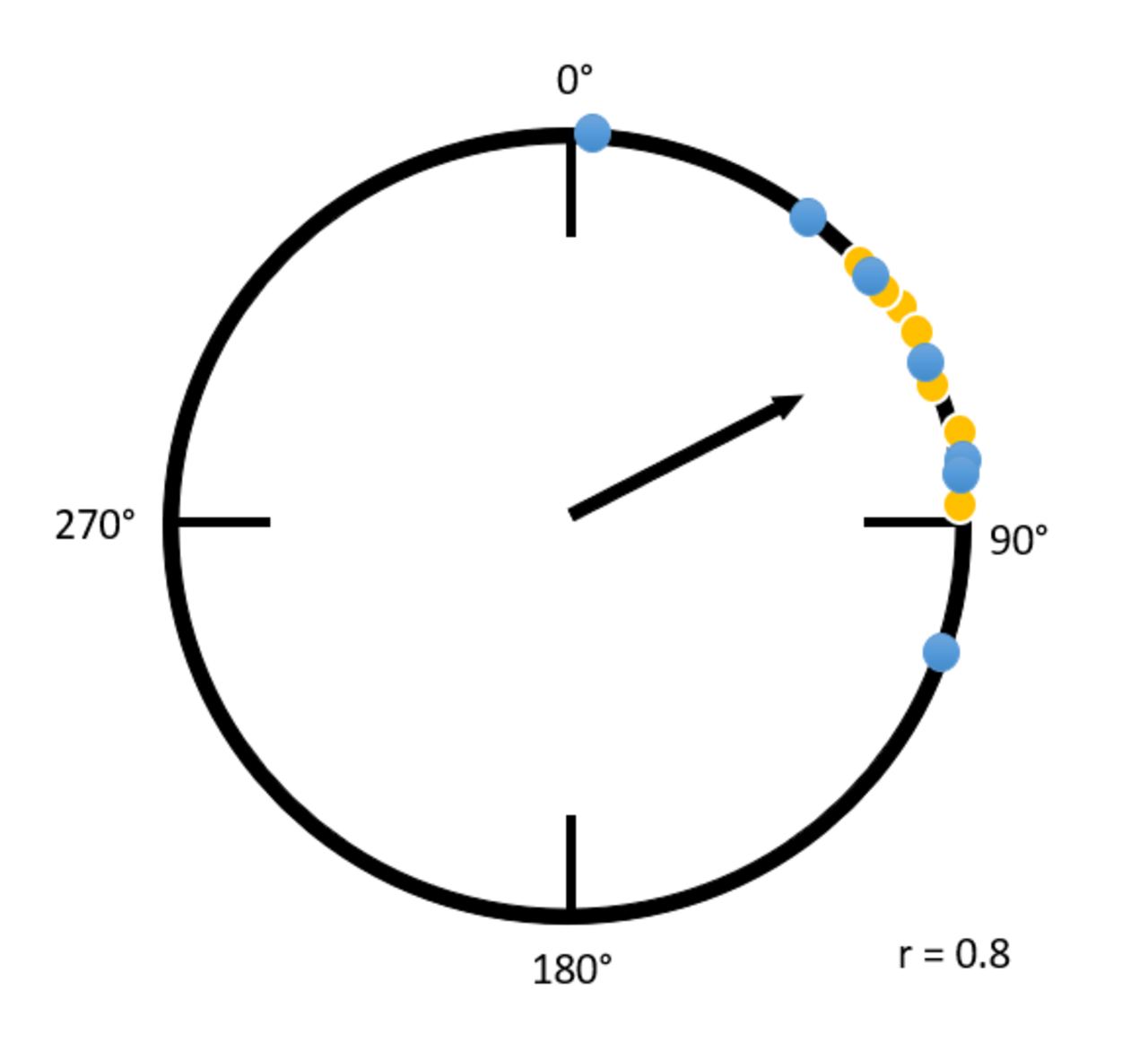 Raleigh Plot Example - High r.png