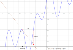 Curve and tangent