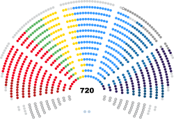 Political seats configuration for the 10th legislature of the European Parliament (2024-2029)