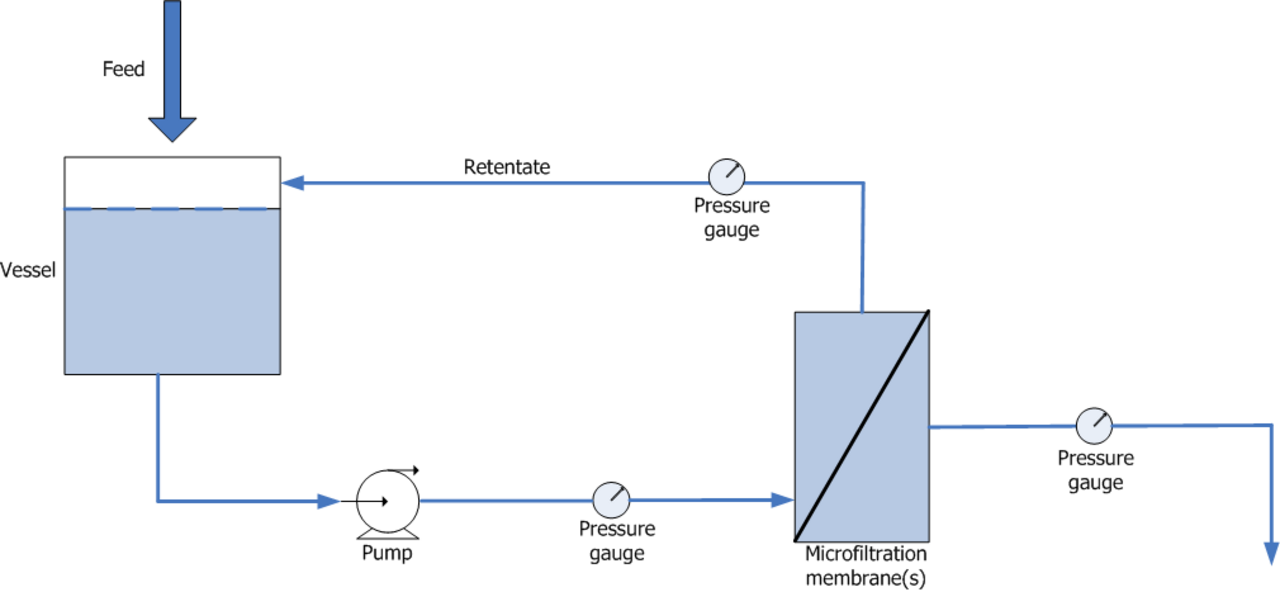 Overall setup for the Microfiltration system - PNG.png