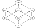 Pic. 1: Subsets of '"`UNIQ--postMath-00000049-QINU`"' under set inclusion. The name "lattice" is suggested by the form of the Hasse diagram depicting it.