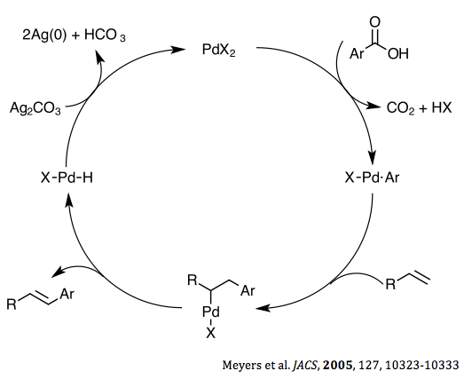 by Meyers et al. 2005