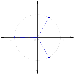 A unit circle on the complex plane with roots at 60 degrees to the positive x axis, and a third root at negative one