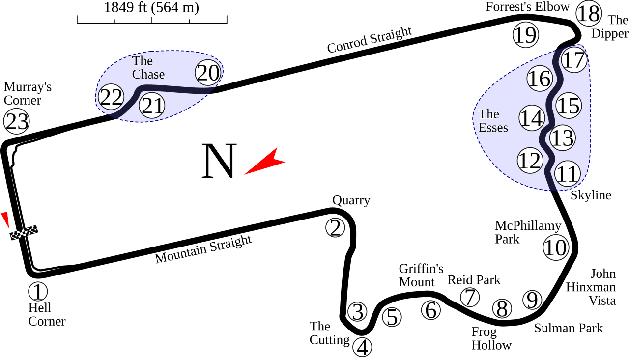 Mount Panorama street racing circuit in Australia.svg