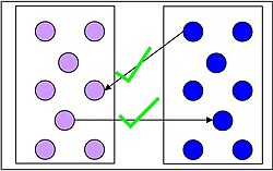 Diagram B