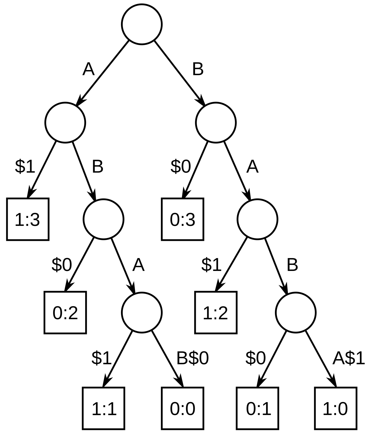 Suffix tree ABAB BABA.svg