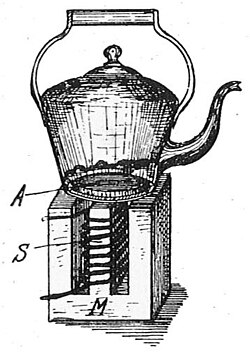 Line drawing of a kettle sitting on an E-shaped iron core, with a coil of wire around the center leg of the E
