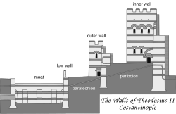 Diagram showing the three pars of the wall: a broad moat, a short first wall and a larger wall behind it