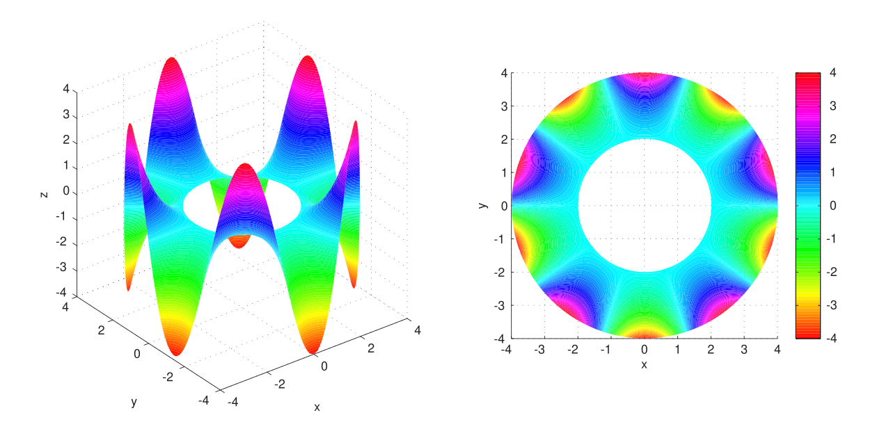 Laplace's equation on an annulus.svg