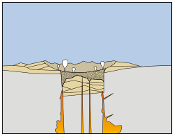A drawing of a large crater formed by collapse of a volcano into the underlying magma chamber