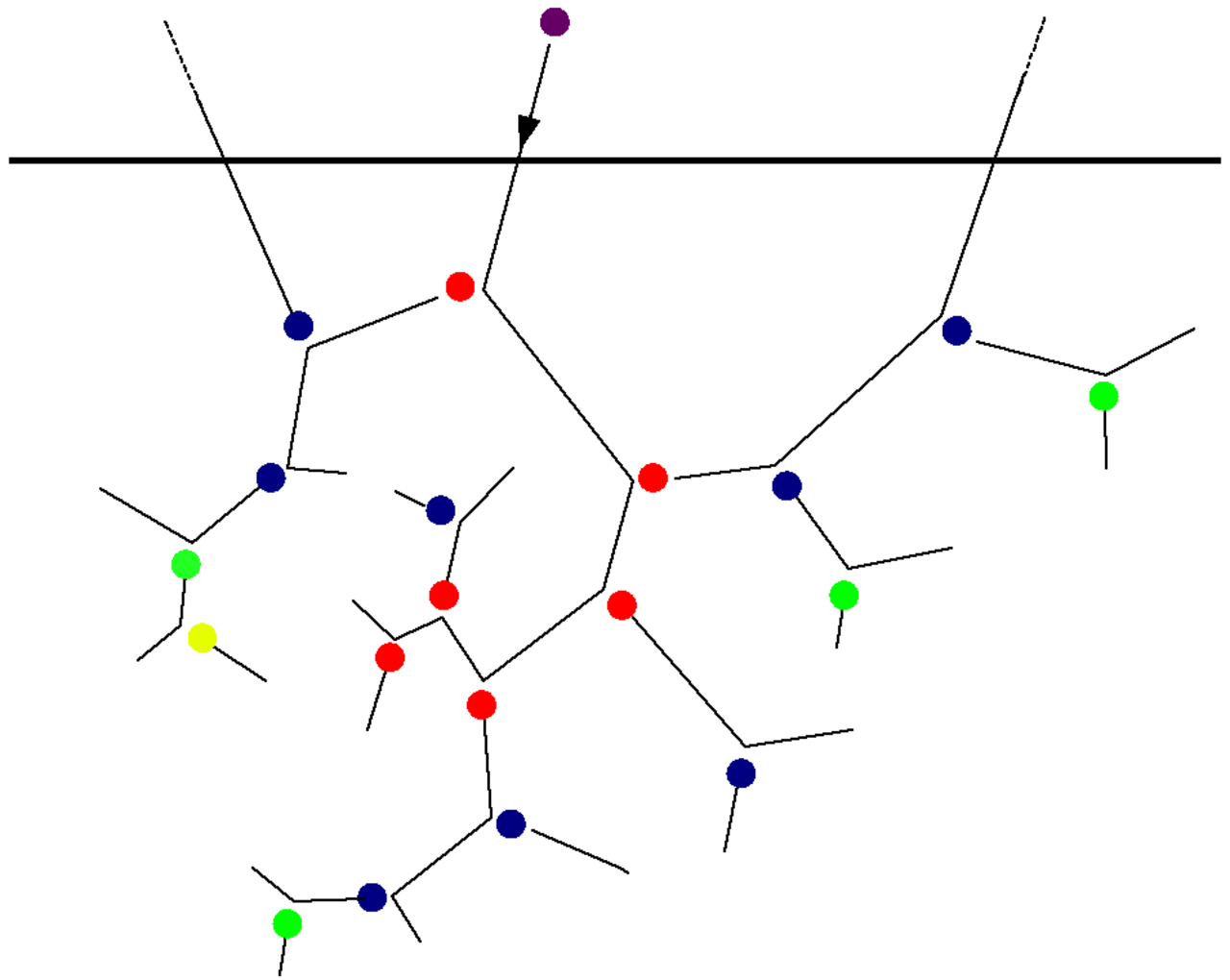 Linearcollisioncascade.png