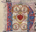 Early depiction of the Heart of Jesus in the context of the Five Wounds (the wounded heart here depicting Christ's wound inflicted by the Lance of Longinus) in a 15th-century manuscript[28]