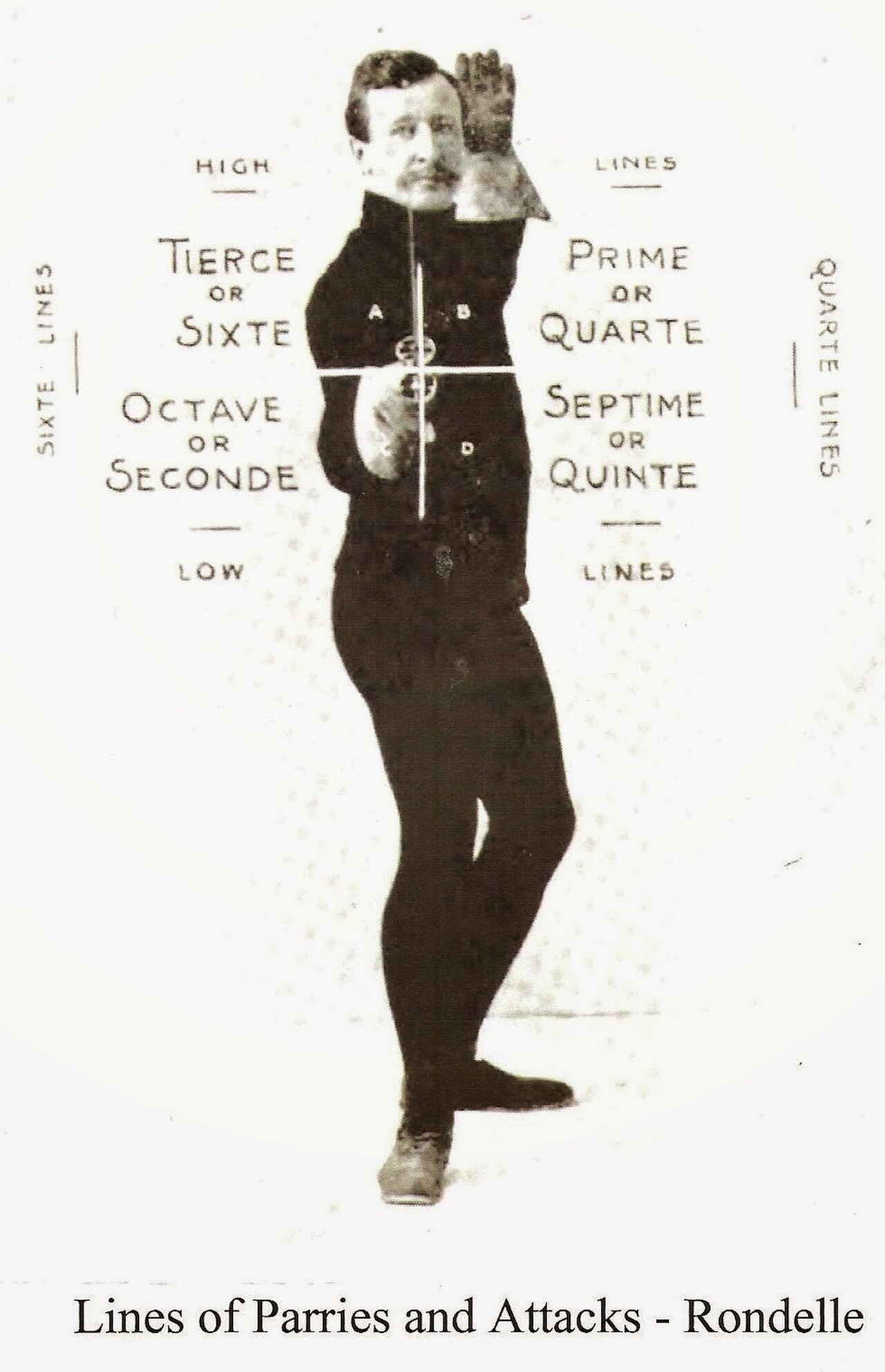 Lines of parries and attack - Rondelle 001.jpg