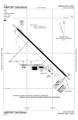 FAA airport diagram