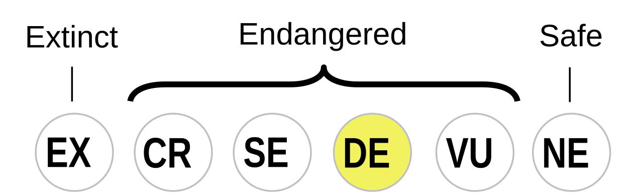 Lang Status 60-DE.svg