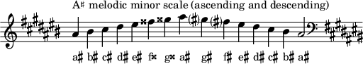 \header { tagline = ##f }
scale = \relative a {\accidentalStyle modern \key ais \minor \omit Score.TimeSignature
ais'^"A♯ melodic minor scale (ascending and descending)" bis cis dis eis fisis gisis ais gis? fis? eis dis cis bis ais2 \clef F \key ais \minor }
\score { { << \cadenzaOn \scale \context NoteNames \scale >> } \layout { } \midi { } }