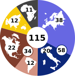 Graphic with the numbers of cardinal electors in attendance from each region